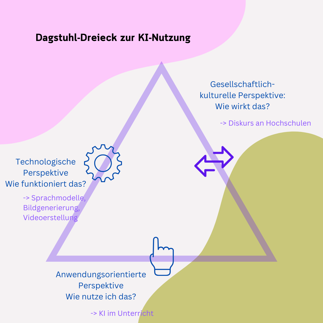 Dagstuhl-Dreieck